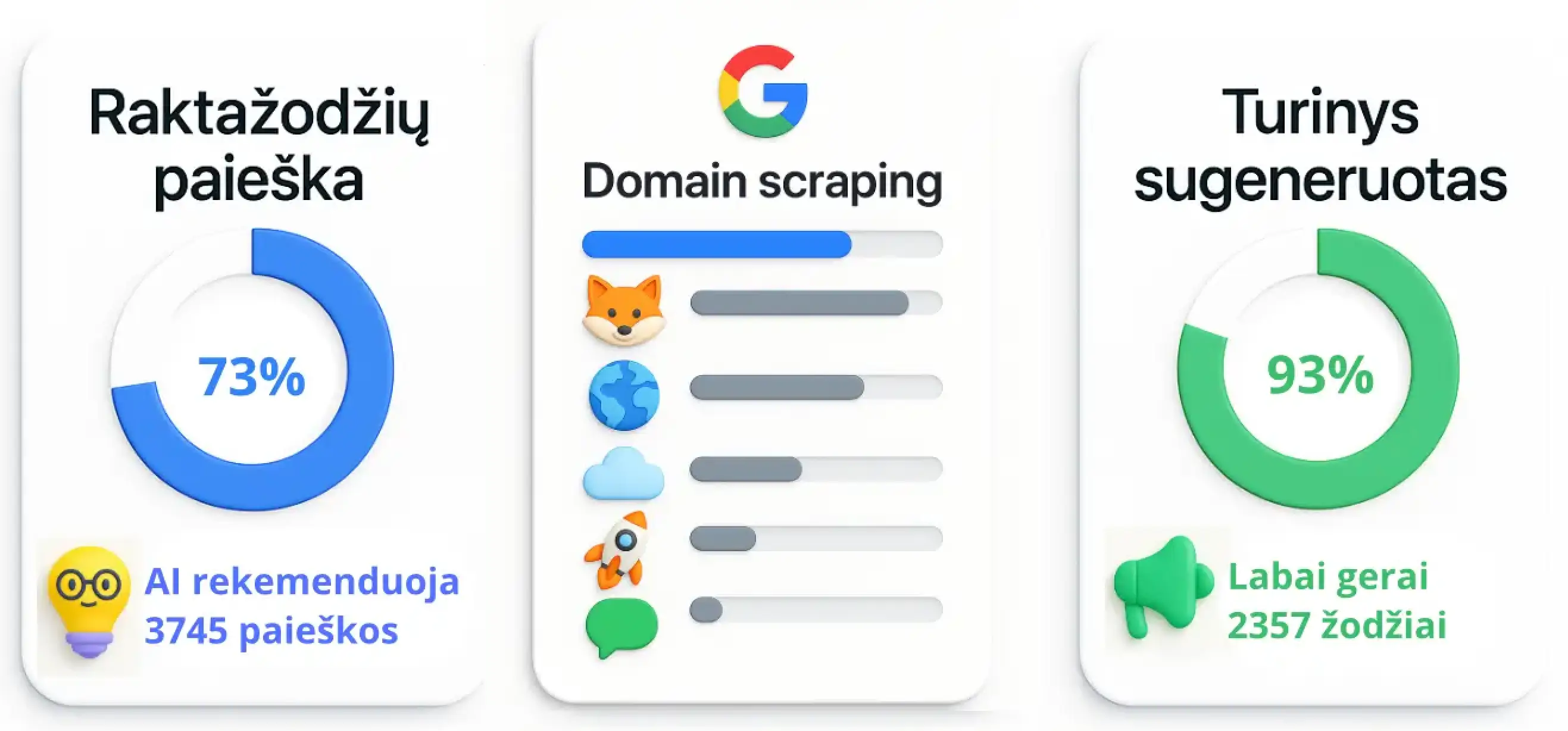 AI SEO iliustracija